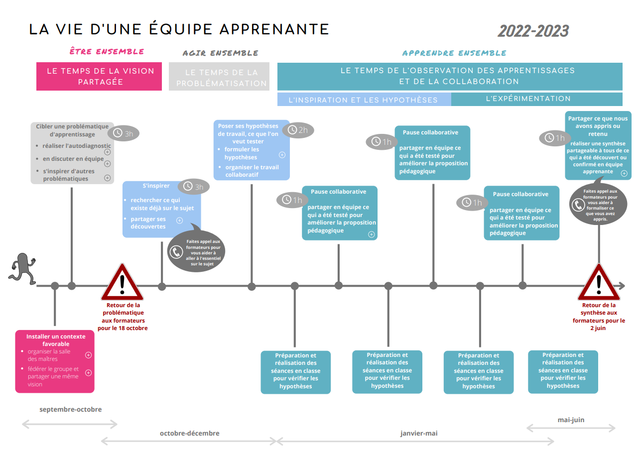 https://conservatoire.etab.ac-lille.fr/files/2022/11/2022-11-02-19_09_06-Equipes-apprenantes-2022-2023.pdf-Profil-1-–-Microsoft​-Edge.png